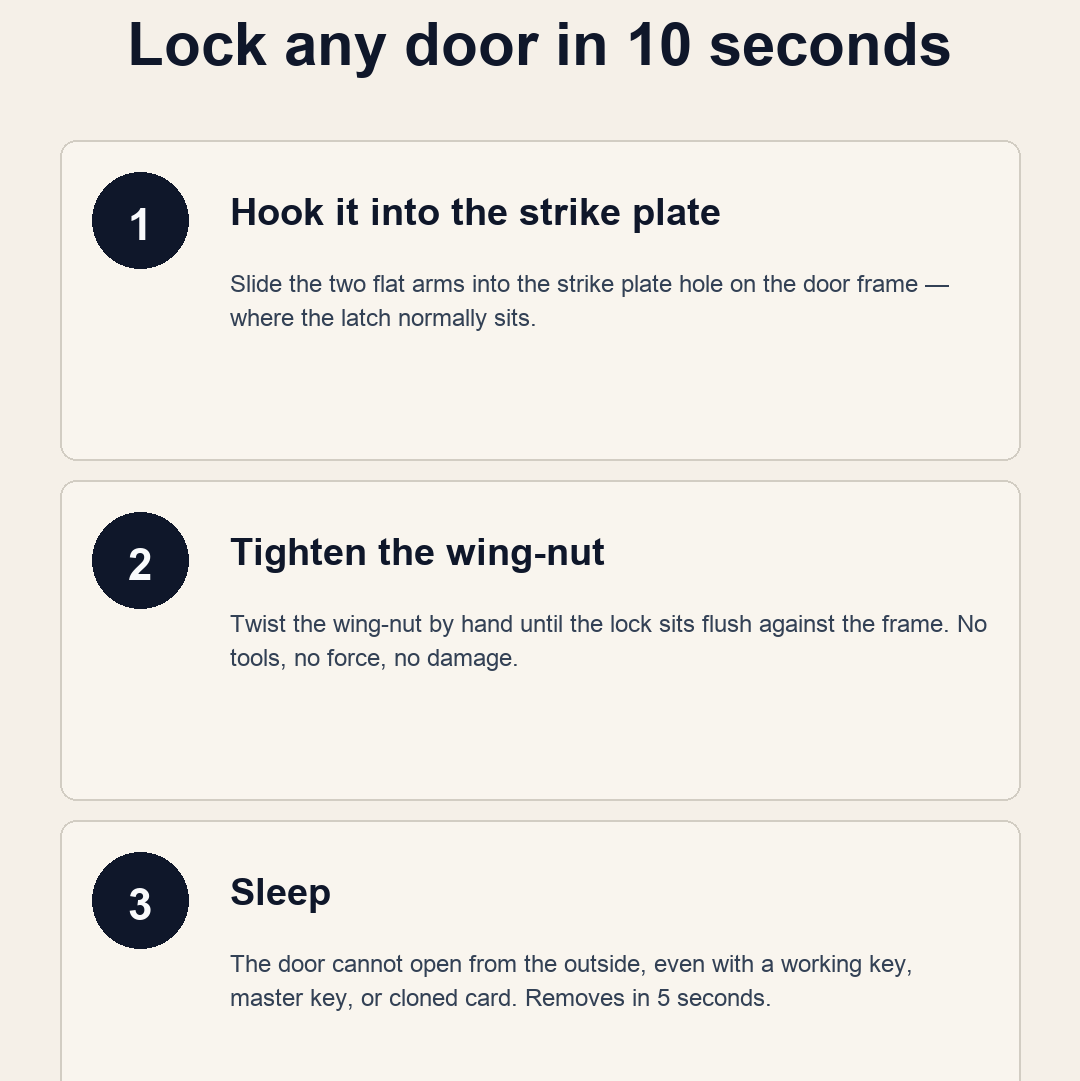 How it works — 3 steps